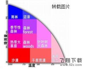 《我的世界》材质制作图文教程