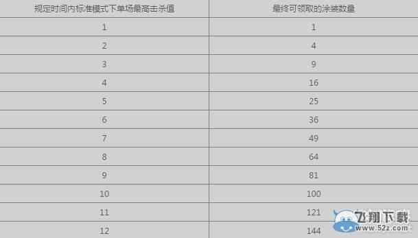 《战舰世界》新年勇夺头彩 争当击杀之王