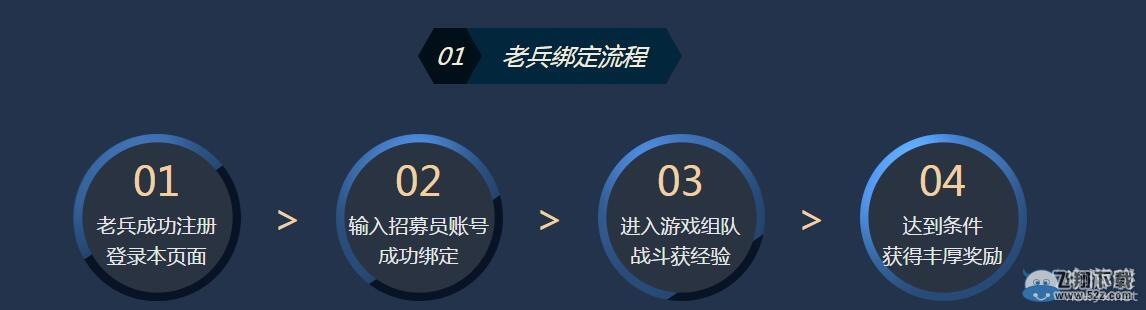 《战舰世界》精英舰长带你飞
