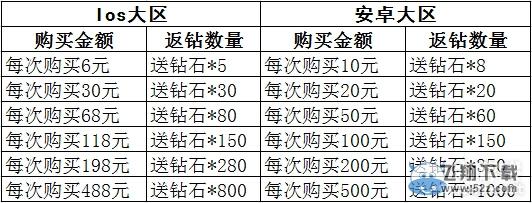 《全民飞机大战》充值反馈 武圣关羽一骑当千