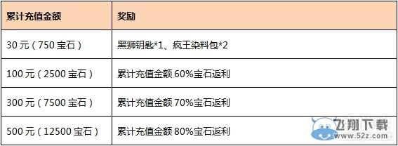 《激战2》新年伊始充值享返利