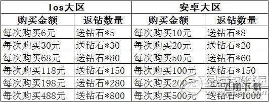 全民飞机大战新战机登场活动 武圣关羽一骑当千2