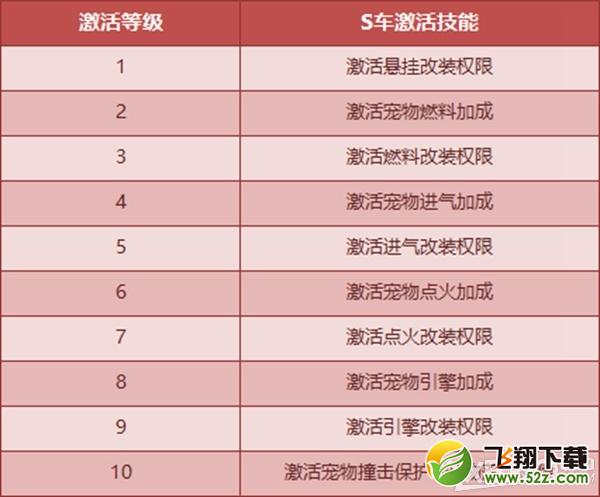 《QQ飞车》冬日腊八送大礼  S车源计划再度启动！
