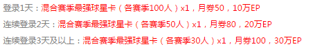 《FIFAOL3》聚沙成塔登录好礼活动