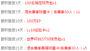 《FIFAOL3》聚沙成塔登录好礼活动