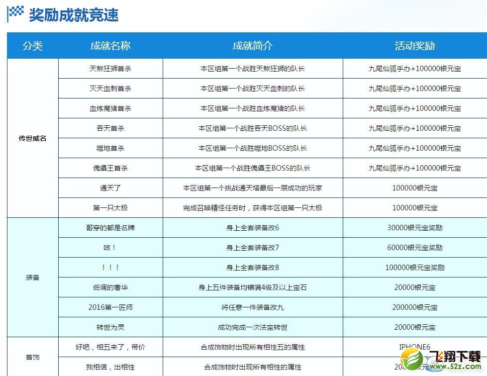 《问道》成就竞速活动介绍