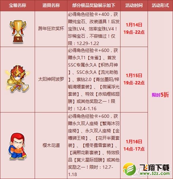 《QQ飞车》温馨腊八节大回馈活动