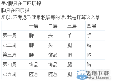 《最终幻想14》亚历山大机神城四层攻略