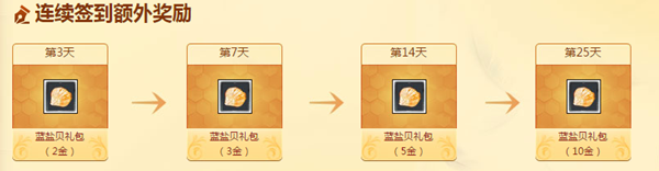 《上古世纪》每日签到有礼活动