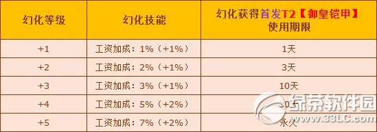qq飞车御皇铠甲怎么获得 T2御皇铠甲视频欣赏1