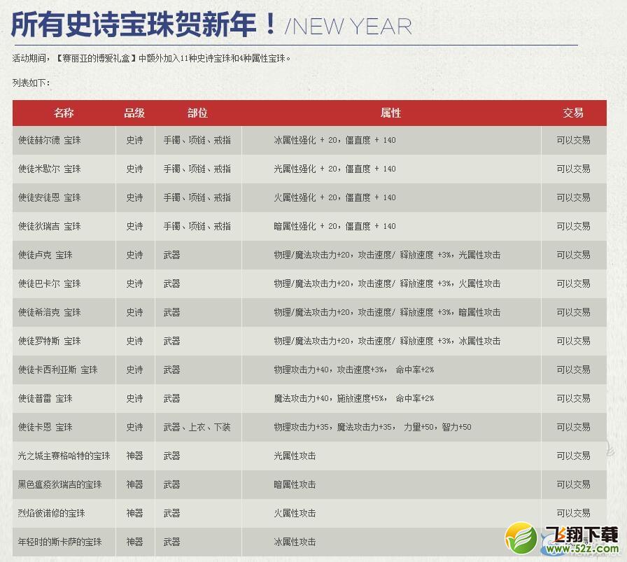 《DNF》赛丽亚的博爱礼盒介绍