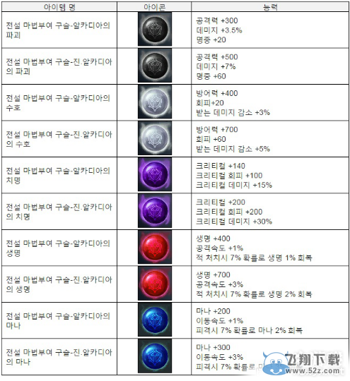 《疾风之刃》1月19日更新预览 新型宝珠介绍