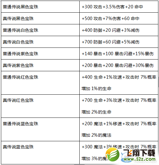 《疾风之刃》1月19日更新预览 新型宝珠介绍