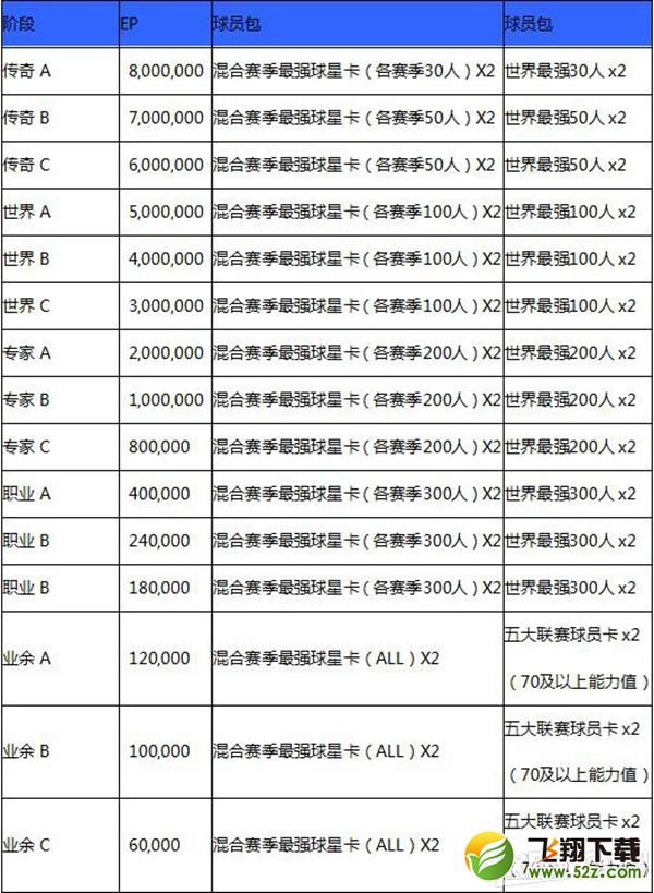 《FIFAOL3》新引擎排位赛新奖励活动