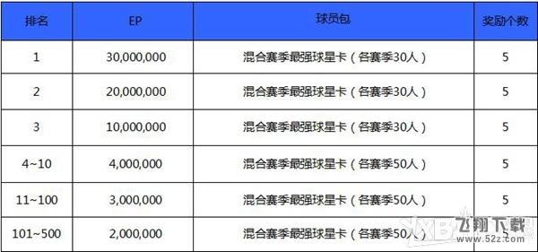 《FIFAOL3》新引擎排位赛新奖励活动