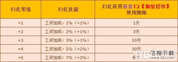 《QQ飞车》首发T2【御皇铠甲】幻化活动