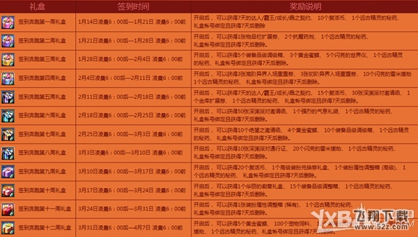 《DNF》迎新春签到领奖活动