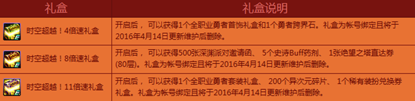 《DNF》迎新春签到领奖活动