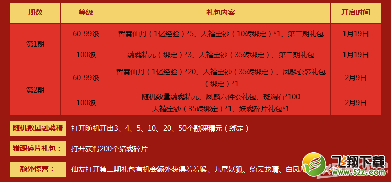 《新寻仙》金猴闹新年礼包享不停活动