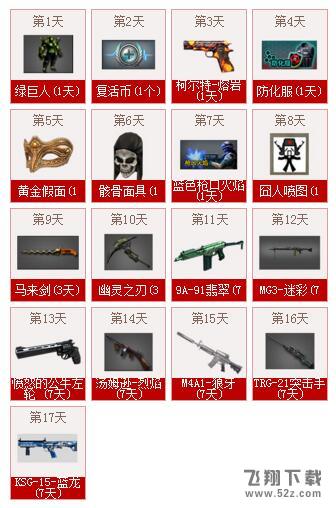 cf掌上道聚城签到活动 累计签到领Barrett-苍龙