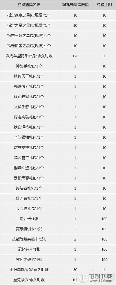 《NBA2KOL》累积消费大回馈活动