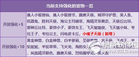 qq飞车小橘子天使强化+5 八年庆典伴你同行3