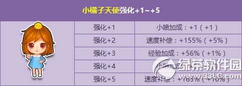 qq飞车小橘子天使强化+5 八年庆典伴你同行2