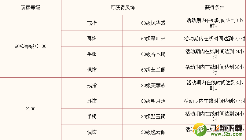 《梦幻西游2》2016寒假新春赐福 贺岁回流活动