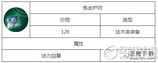 王者荣耀炼金护符好不好 炼金护符属性图鉴