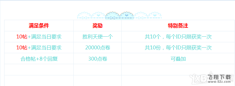 《QQ飞车》八种玩法喜翻天活动