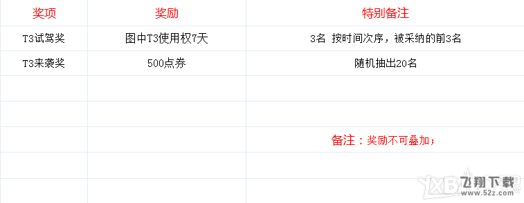 《QQ飞车》新型T3开放征名 享首批试驾活动