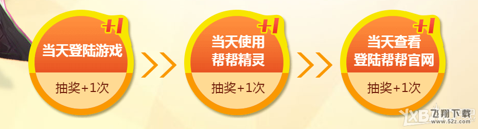 《QQ飞车》帮帮新年每日惊喜活动