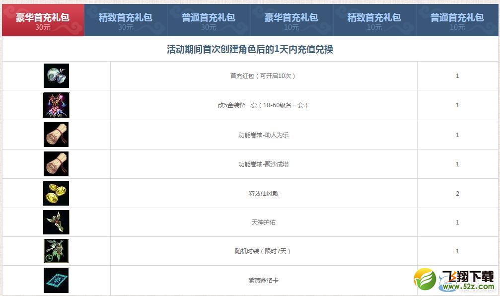 《问道》金猴闹春首充送礼活动解析