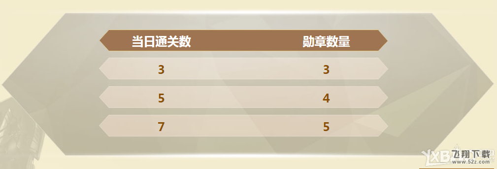 《CF》无畏启航版本活动