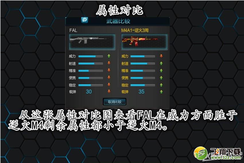 《逆战》FAL与逆火M4A1对比哪个好