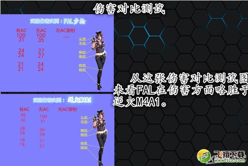 《逆战》FAL与逆火M4A1对比哪个好