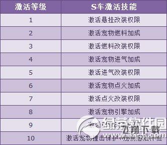 qq飞车寒假狂欢活动 S车源计划陪你玩转假期2