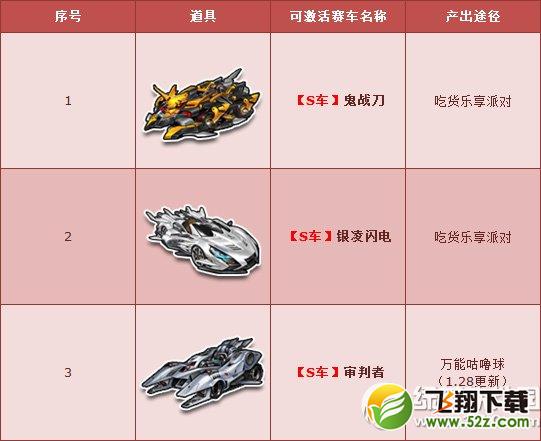 qq飞车寒假狂欢活动 S车源计划陪你玩转假期1