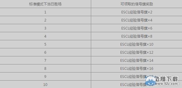 《战舰世界》新年勇夺头彩第四弹 胜利舍我其谁