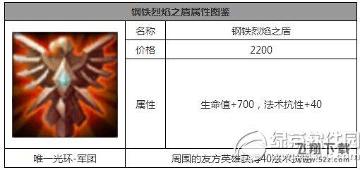 全民超神钢铁烈焰之盾怎么样 钢铁烈焰之盾属性图鉴