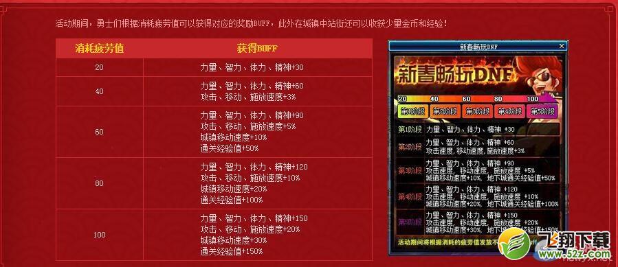 《DNF》猴年越战越勇