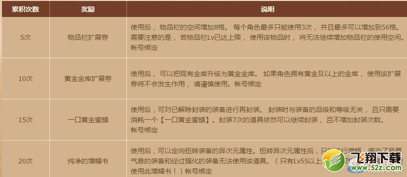 《DNF》比肩名将战三国活动