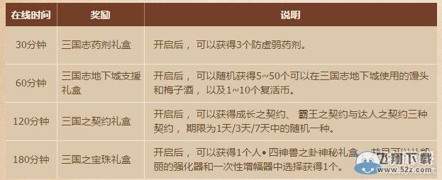 《DNF》比肩名将战三国活动