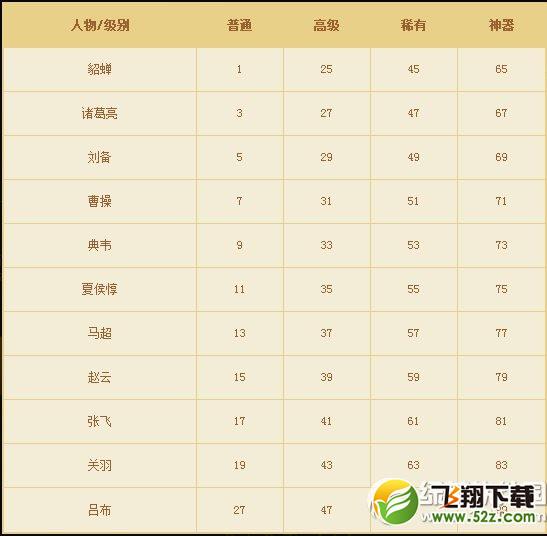 dnf三国志英豪卡片怎么获得 dnf三国志英豪卡片合成规则介绍4