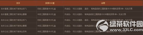 dnf三国志英豪卡片怎么获得 dnf三国志英豪卡片合成规则介绍1