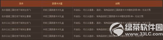 dnf三国志英豪卡片怎么获得 dnf三国志英豪卡片合成规则介绍2