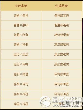 dnf三国志英豪卡片怎么获得 dnf三国志英豪卡片合成规则介绍3