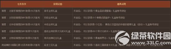 dnf三国志英豪卡片怎么获得 dnf三国志英豪卡片合成规则介绍7