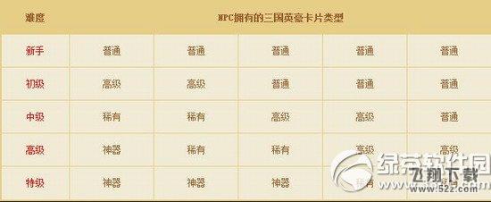 dnf三国志英豪卡片怎么获得 dnf三国志英豪卡片合成规则介绍5