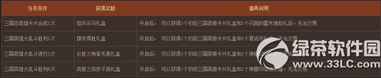 dnf三国志英豪卡片怎么获得 dnf三国志英豪卡片合成规则介绍6